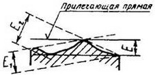 рисунок