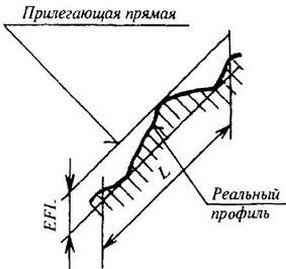 рисунок