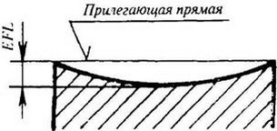 рисунок
