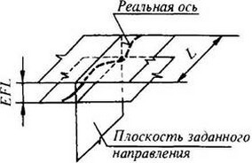 рисунок