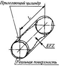 рисунок