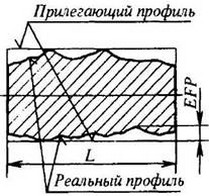 рисунок
