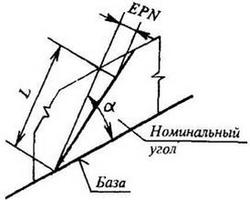 рисунок