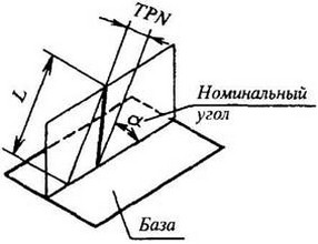 рисунок
