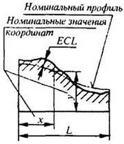 рисунок