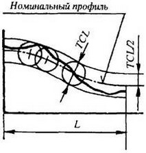 рисунок