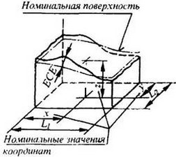 рисунок