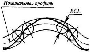 рисунок