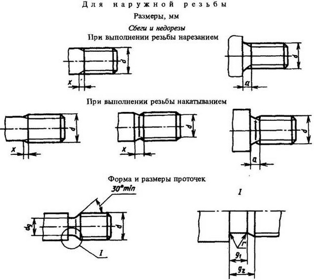 рисунок