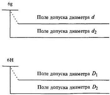 рисунок