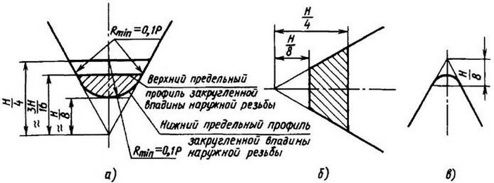 рисунок