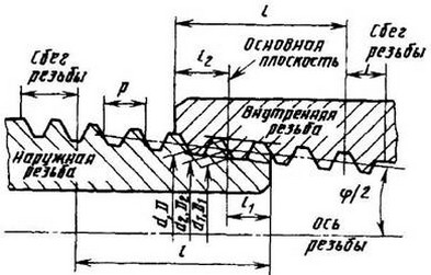 рисунок