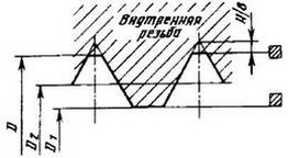 рисунок