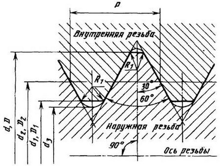 рисунок