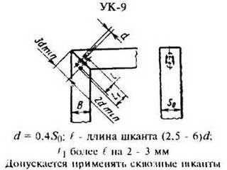 рисунок
