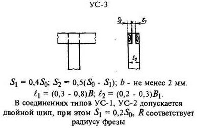 рисунок