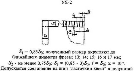 рисунок