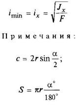 формулы
