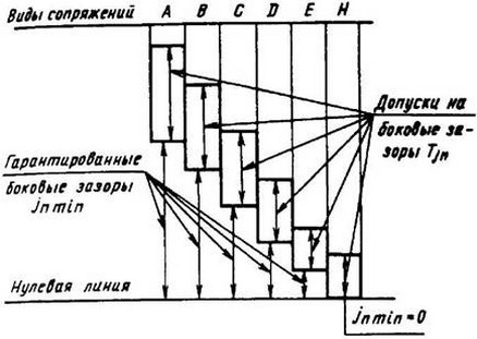 рисунок