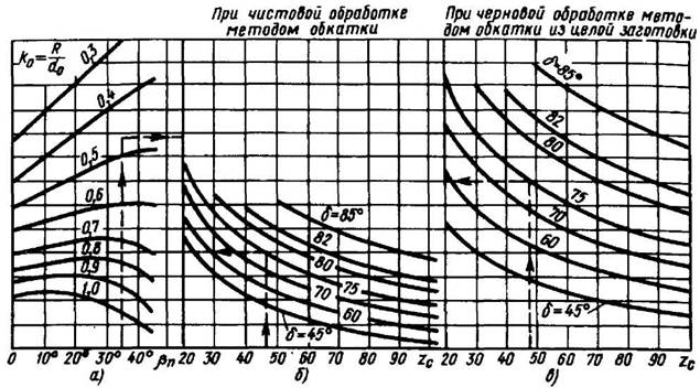 график