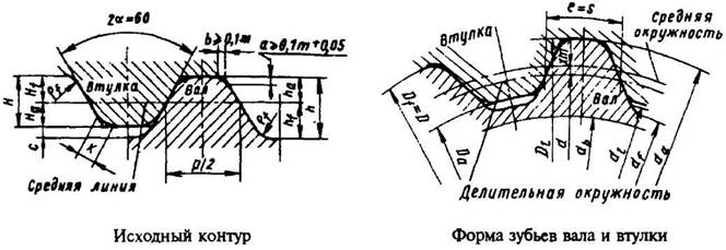 рисунок