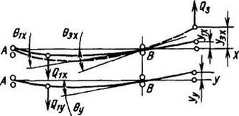 рисунок
