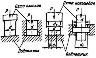 рисунок