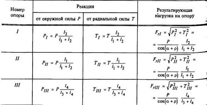 формулы