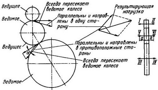 рисунок