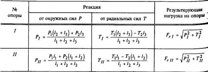 формулы