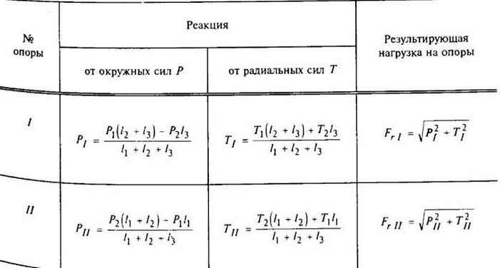 формулы