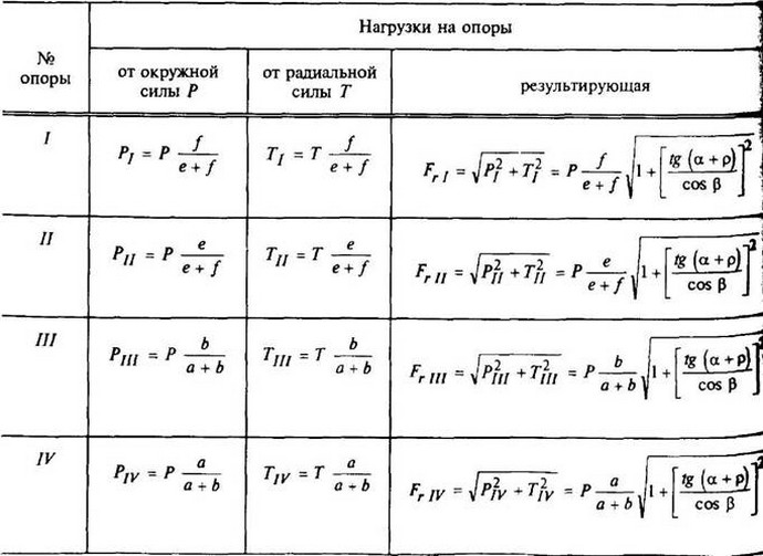 формулы