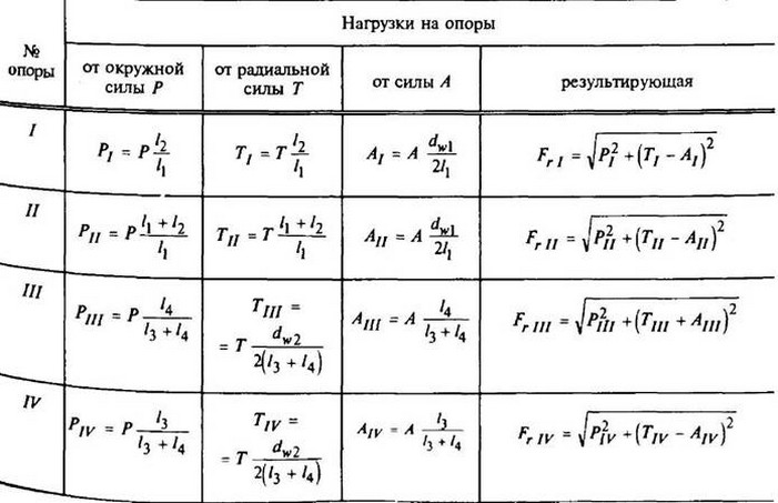формулы