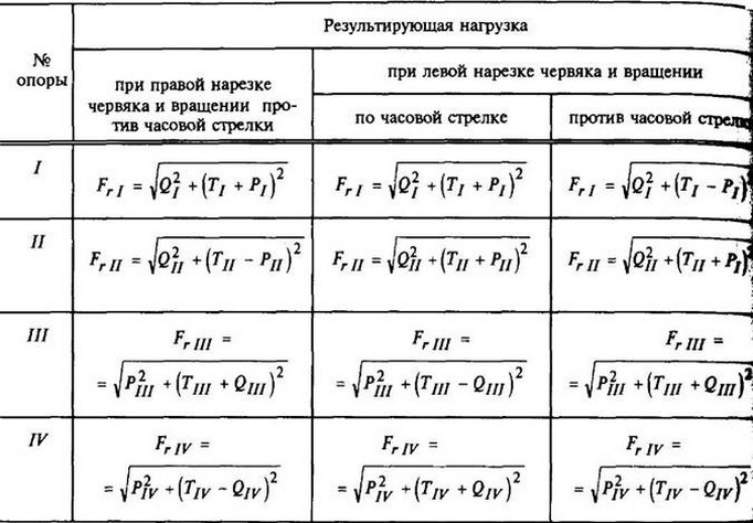 формулы