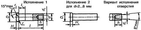 ГОСТ 12642-80
