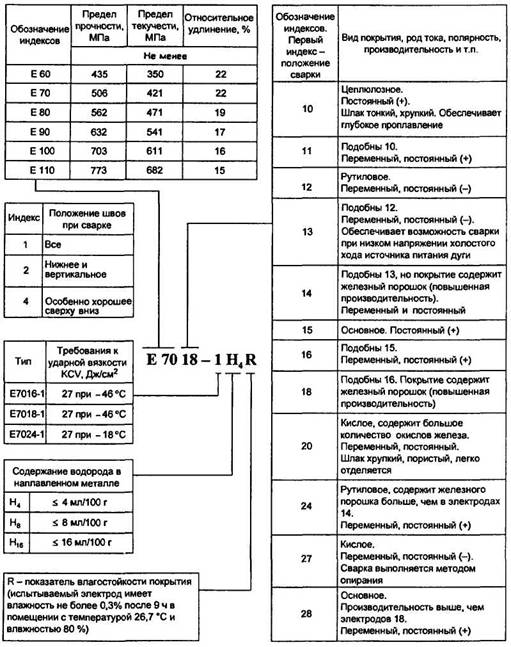 рисунок