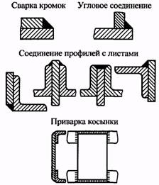 рисунок