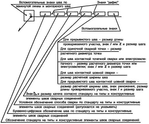 рисунок